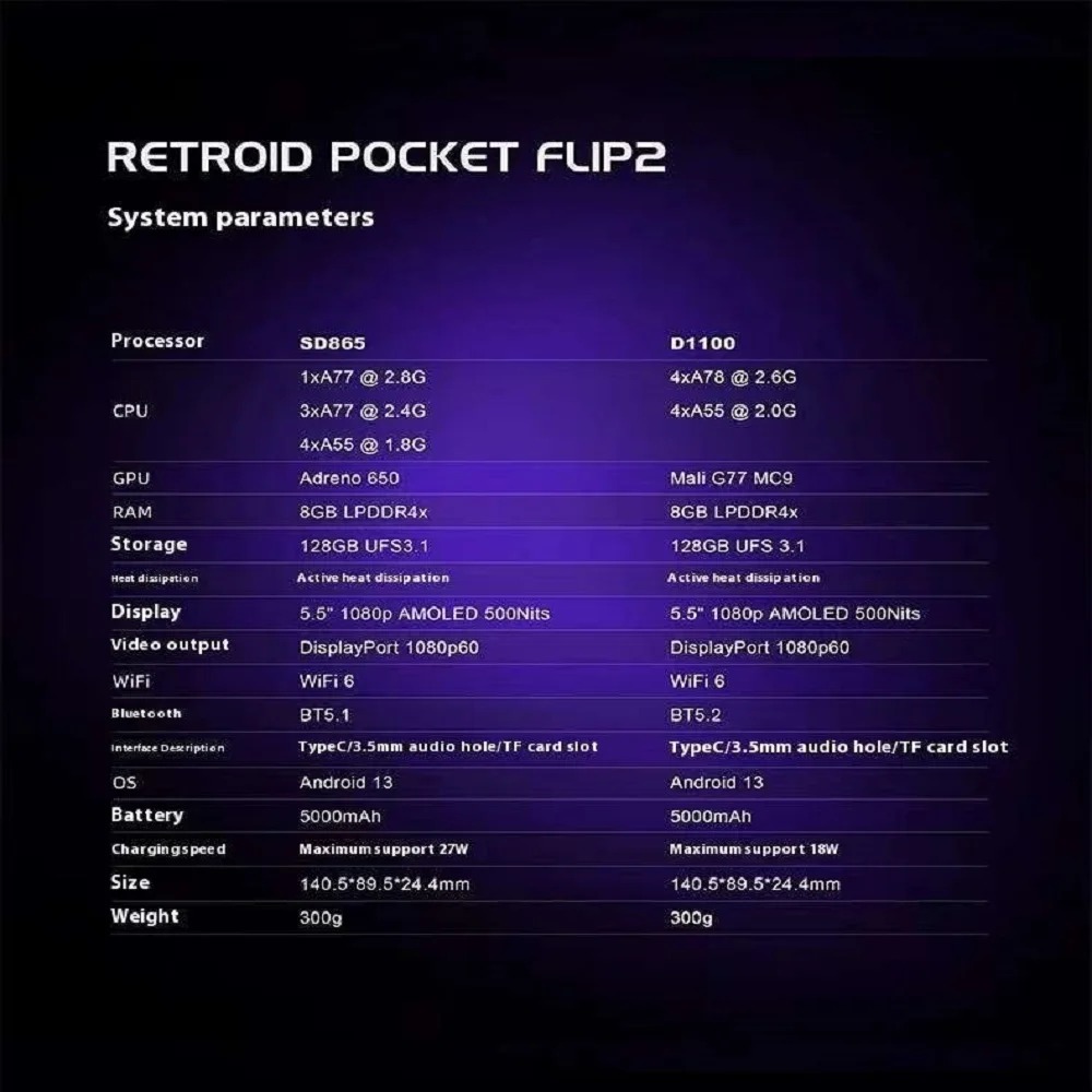 Console Portátil Retroid Pocke - Gaming Console Handheld Android avaliação e preço