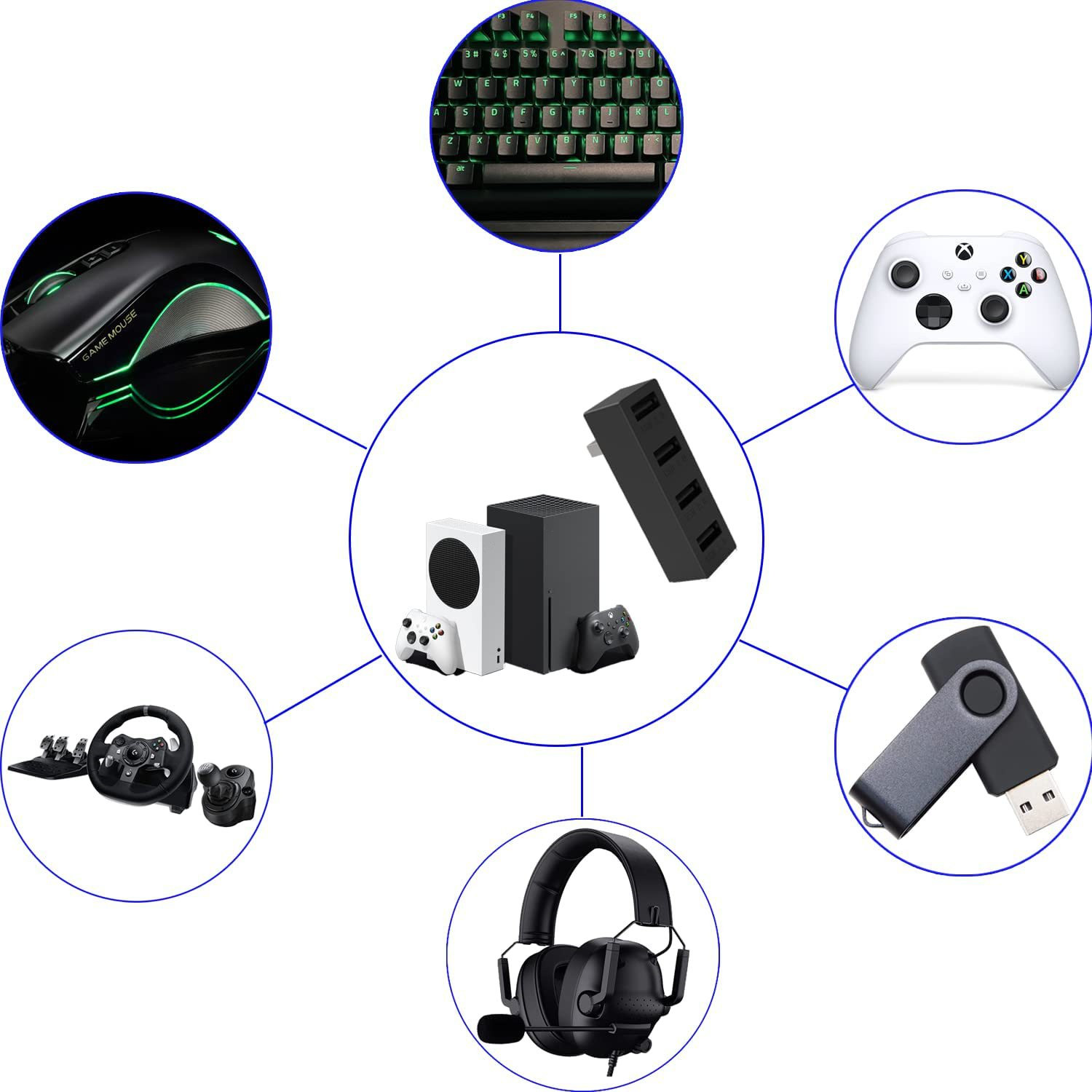Adaptador de Expansão Divisor  - Gaming Console Xbox Series S avaliação e preço